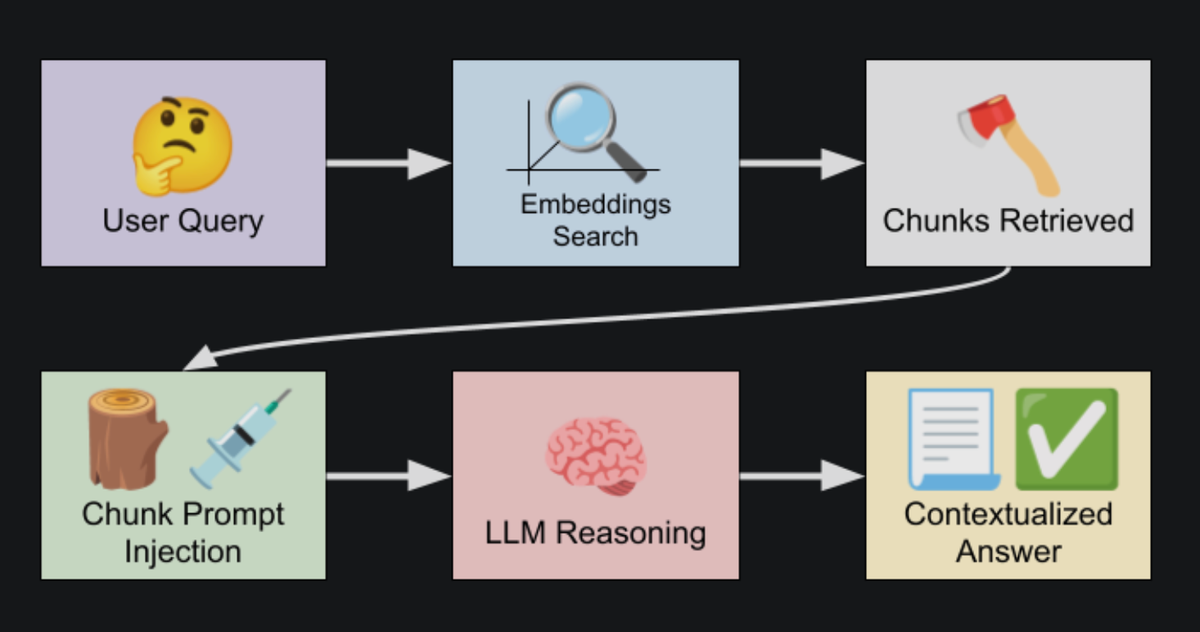 RAG - How to find a needle in a haystack