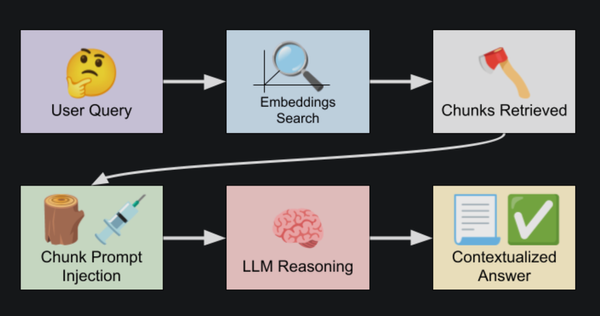 RAG - How to find a needle in a haystack